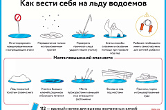 Как вести себя на льду водоемов